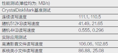 突破100MB/s 移动数据传输功能体验