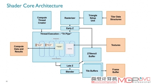 Midgard的基本架构示意图。