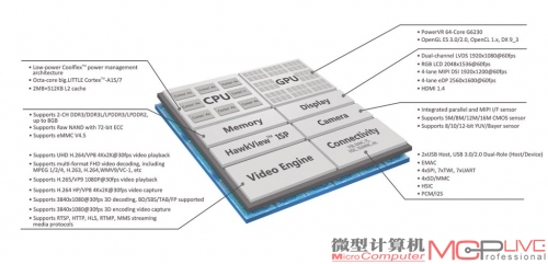 全志A80架构图。