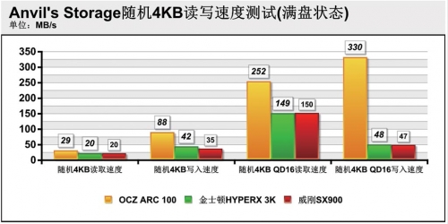 OCZ ARC 100苍穹固态硬盘