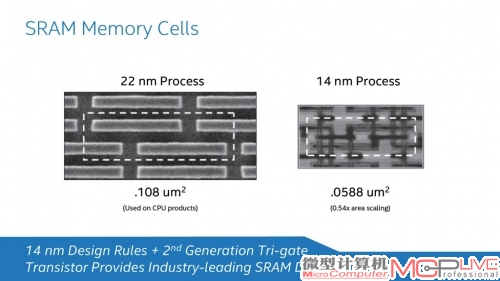 14nm的产品面积只有22nm产品的54%。