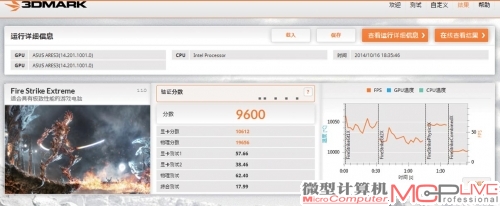 MC土豪机3DMark测试成绩截图，GPU得分超过10600分，这是MC评测室截至目前的3DMark单卡成绩纪录。