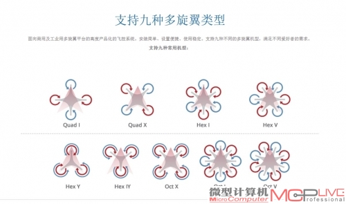 四旋翼无人机结构简单，配合飞控系统控制也可以轻松实现各种飞行姿态，是入门级消费级无人机的首选。