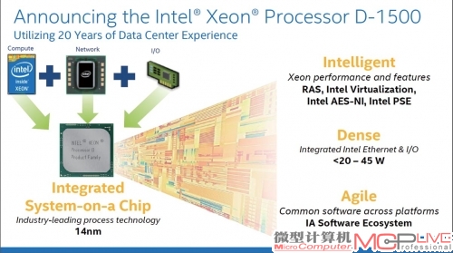 至强D处理器为SoC产品，集内核、网络控制器、南桥于一体。