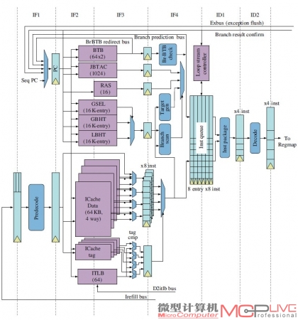 GS464E取指部件