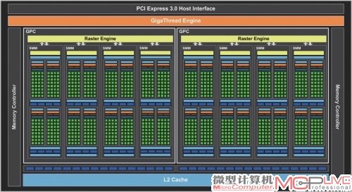 GTX 950使用的GM206-250核心架构示意(上)，可以看出它和GM206-300核心架构(下)的结构基本一致，只是每个GPC模块中减少了一组SMM单元。