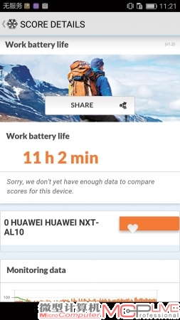 PCMark实测续航时间达到11小时
