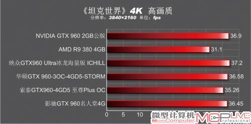 《坦克世界》4K高画质成绩对比一览