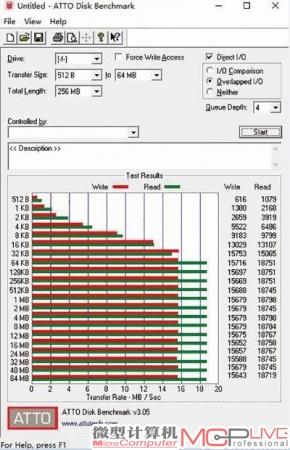 存储单元由东芝MLC颗粒和EMMC5.0接口构成，读取速度为18.8MB/秒，写入速度为15.6MB/秒。