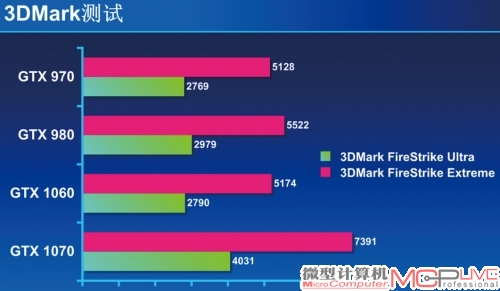 3DMark 测试